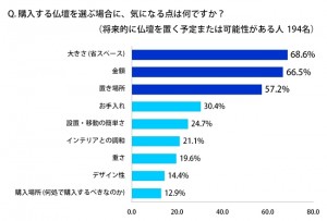 仏壇に関する意識調査