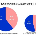 仏壇に関する意識調査