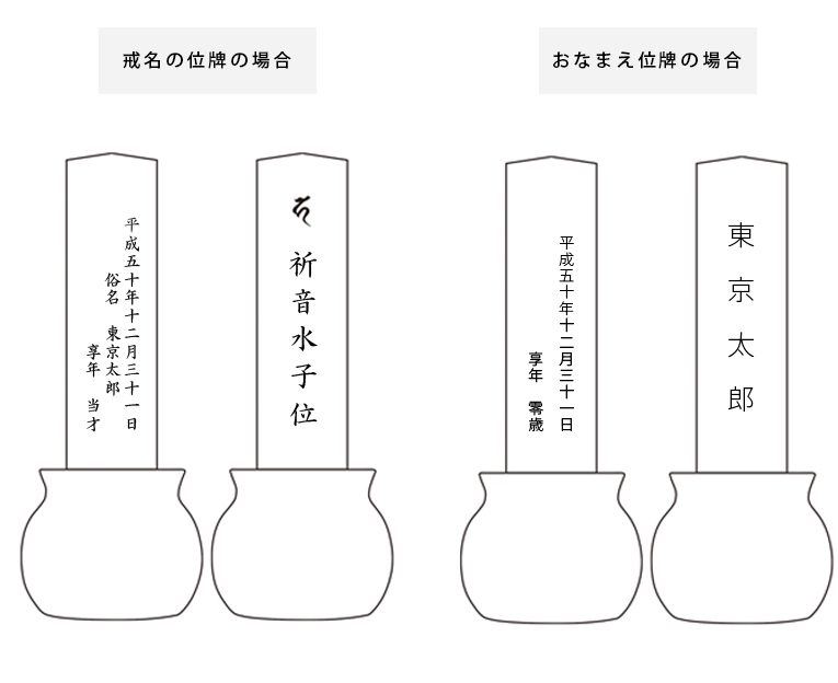 赤ちゃんの位牌_レイアウト例