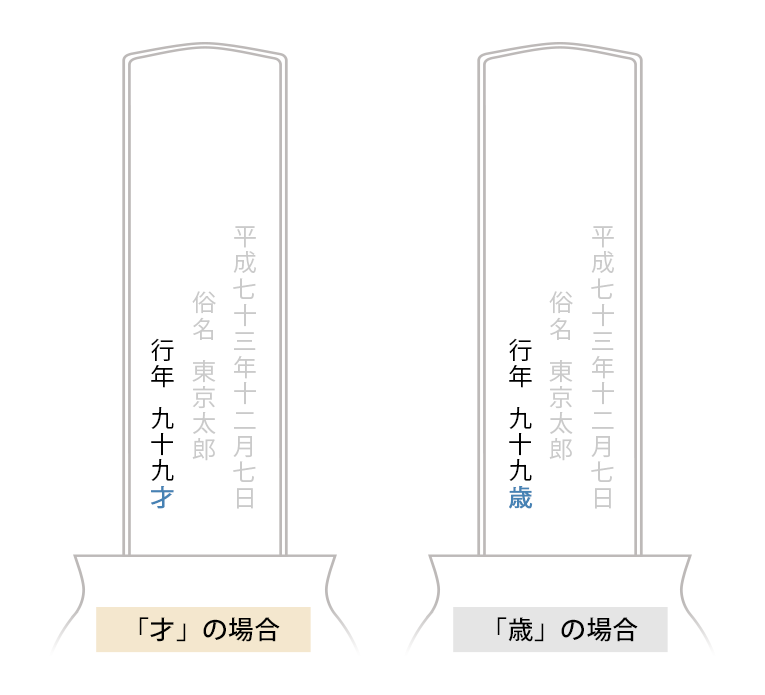 歳と才の違い