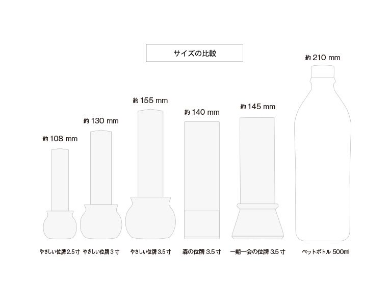 位牌サイズ一覧