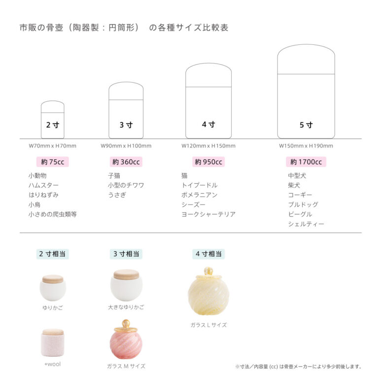 ペット種類別（犬種別）の骨壺サイズ比較表