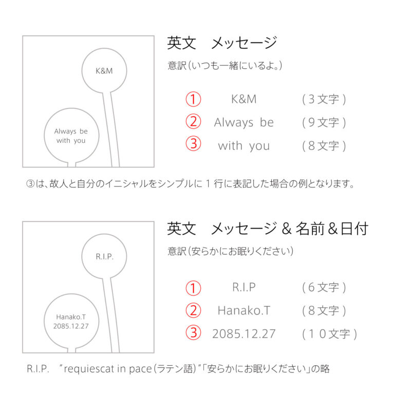 アルファベットプラン_文例2