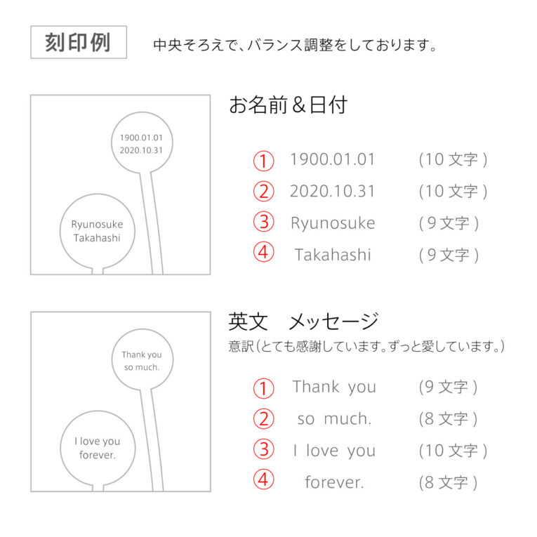 アルファベットプラン_文例1