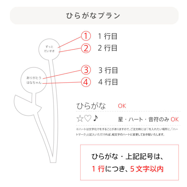 ひらがなプラン概要