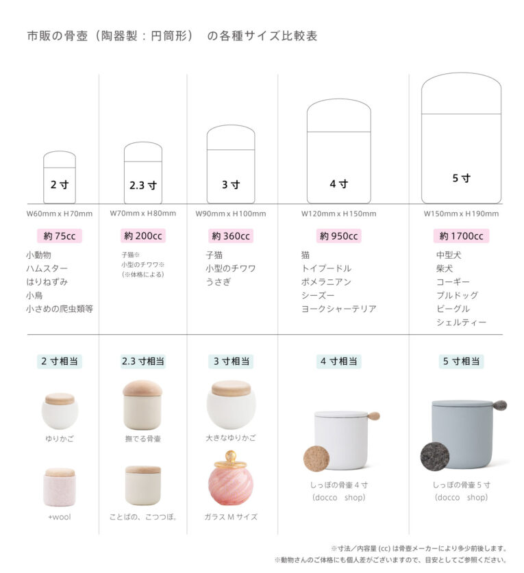 ペットの骨壷_サイズ一覧