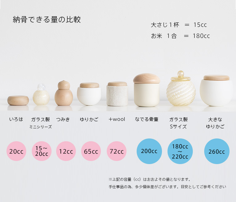 赤ちゃん骨壷－いのりオーケストラのミニ骨壷　内容量を比較しました。分骨量のご参考に。