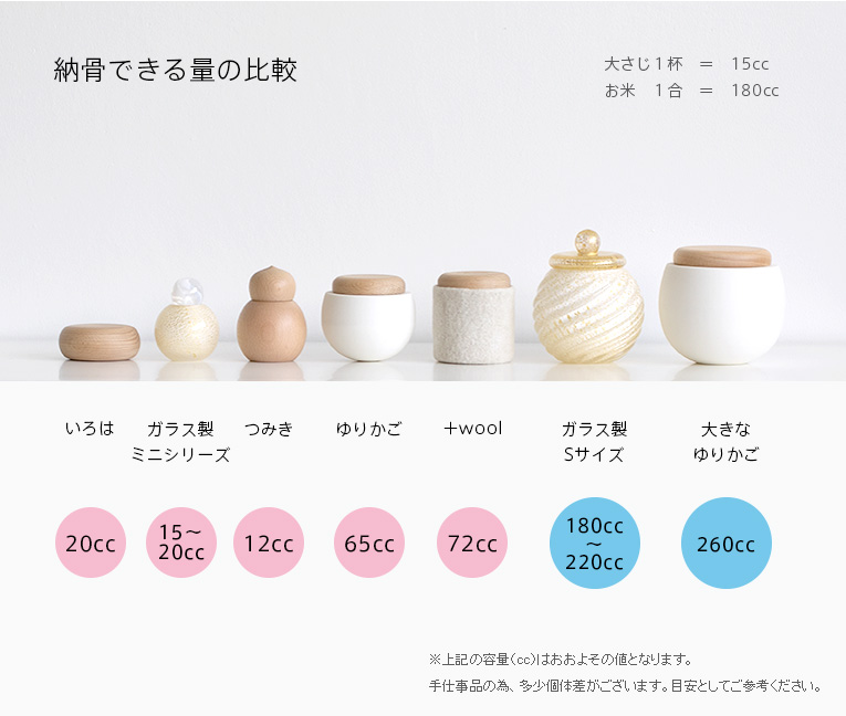 骨壺－いのりオーケストラのミニ骨壷　内容量を比較しました。分骨量のご参考に。