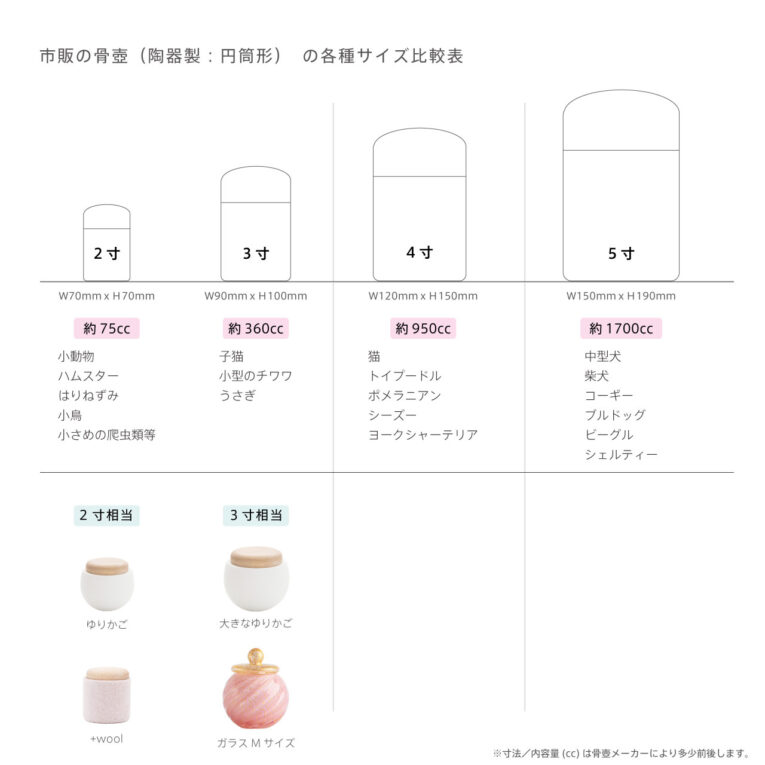 ペット骨壺_てんしのおうち対応サイズ02