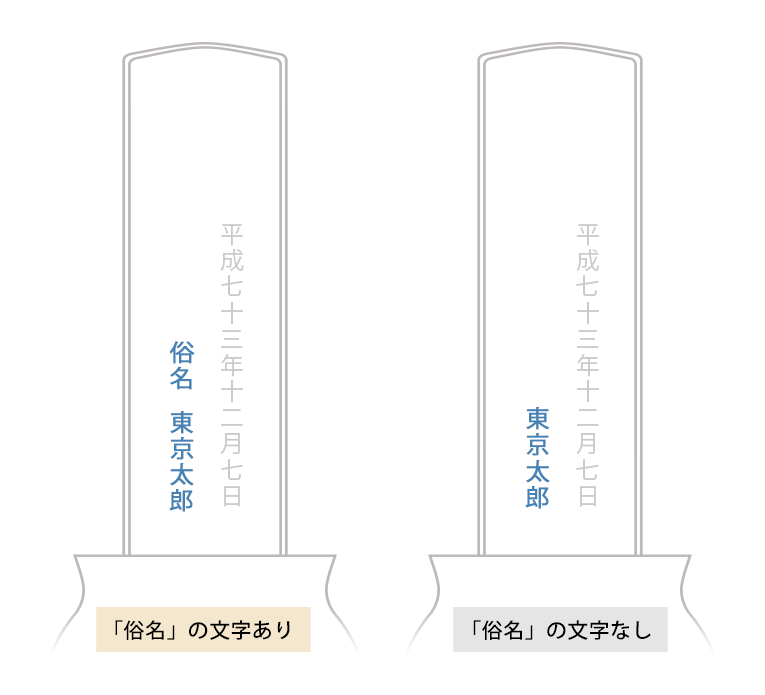 位牌の戒名について-裏面の俗名の有無