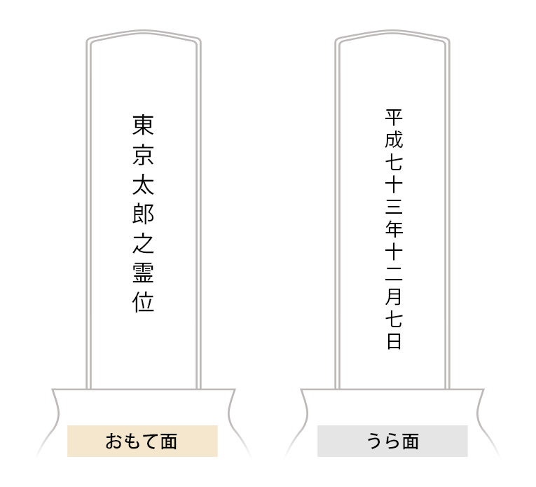 位牌の戒名について-戒名がない場合、名前で作る位牌