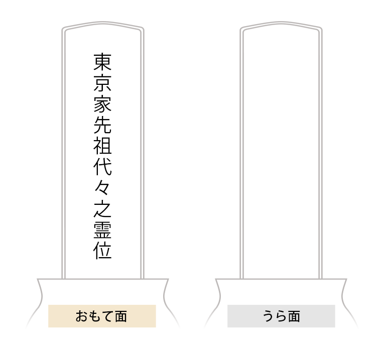 位牌の戒名について-先祖のお位牌。「○○家先祖代々之霊位」